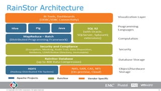 RainStor Architecture

© Copyright 2014 EMC Corporation. All rights reserved.

14

 