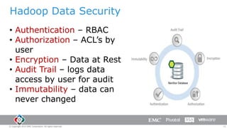 Hadoop Data Security
• Authentication – RBAC
• Authorization – ACL’s by
user
• Encryption – Data at Rest
• Audit Trail – logs data
access by user for audit
• Immutability – data can
never changed

© Copyright 2014 EMC Corporation. All rights reserved.

15

 