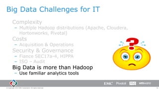 Big Data Challenges for IT
Complexity

– Multiple Hadoop distributions (Apache, Cloudera,
Hortonworks, Pivotal)

Costs

– Acquisition & Operations

Security & Governance

– Fiance SEC17a-4, HIPPA
– ISO – Audit

Big Data is more than Hadoop
– Use familiar analytics tools

© Copyright 2014 EMC Corporation. All rights reserved.

16

 