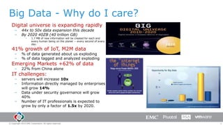 Big Data - Why do I care?
Digital universe is expanding rapidly
–
–

44x to 50x data expansion this decade
By 2020 40ZB (40 trillion GB)
▪

1.7 MB of new information will be created for each and
every human being on the planet -- every second of every
day.

41% growth of IoT, M2M data
–
–

% of data generated about us exploding
% of data tagged and analyzed exploding

–

22% from China alone

–
–

servers will increase 10x
Information directly managed by enterprises
will grow 14%
Data under security governance will grow
40%
Number of IT professionals is expected to
grow by only a factor of 1.5x by 2020.

Emerging Markets +62% of data
IT challenges:

–
–

© Copyright 2014 EMC Corporation. All rights reserved.

2

 