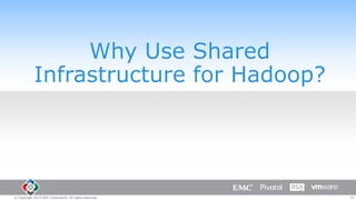 Why Use Shared
Infrastructure for Hadoop?

© Copyright 2014 EMC Corporation. All rights reserved.

25

 