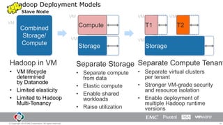 Hadoop Deployment Models
Slave Node
VM

VM

VM

Combined
Storage/
Compute

Compute
VM

VM

T1

T2

VM

Storage

Storage

Hadoop in VM

Separate Storage Separate Compute Tenant

• VM lifecycle
determined
by Datanode
• Limited elasticity
• Limited to Hadoop
Multi-Tenancy

• Separate compute
from data
• Elastic compute
• Enable shared
workloads
• Raise utilization

© Copyright 2014 EMC Corporation. All rights reserved.

• Separate virtual clusters
per tenant
• Stronger VM-grade security
and resource isolation
• Enable deployment of
multiple Hadoop runtime
versions
26

 