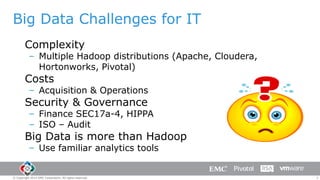Big Data Challenges for IT
Complexity

– Multiple Hadoop distributions (Apache, Cloudera,
Hortonworks, Pivotal)

Costs

– Acquisition & Operations

Security & Governance

– Finance SEC17a-4, HIPPA
– ISO – Audit

Big Data is more than Hadoop
– Use familiar analytics tools

© Copyright 2014 EMC Corporation. All rights reserved.

3

 