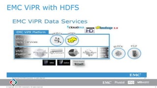 EMC ViPR with HDFS

© Copyright 2014 EMC Corporation. All rights reserved.

8

 