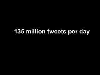 135 million tweets per day