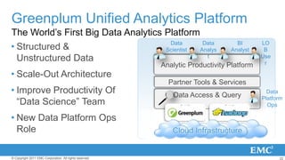 Greenplum Unified Analytics Platform
The World’s First Big Data Analytics Platform
                                      D...