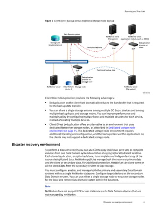 Emc data domain® boost integration guide | PDF