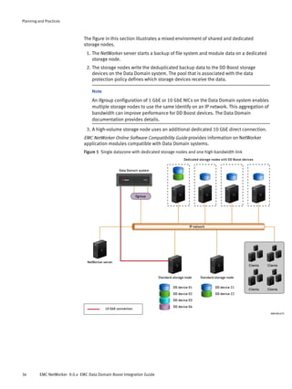 Emc data domain® boost integration guide | PDF