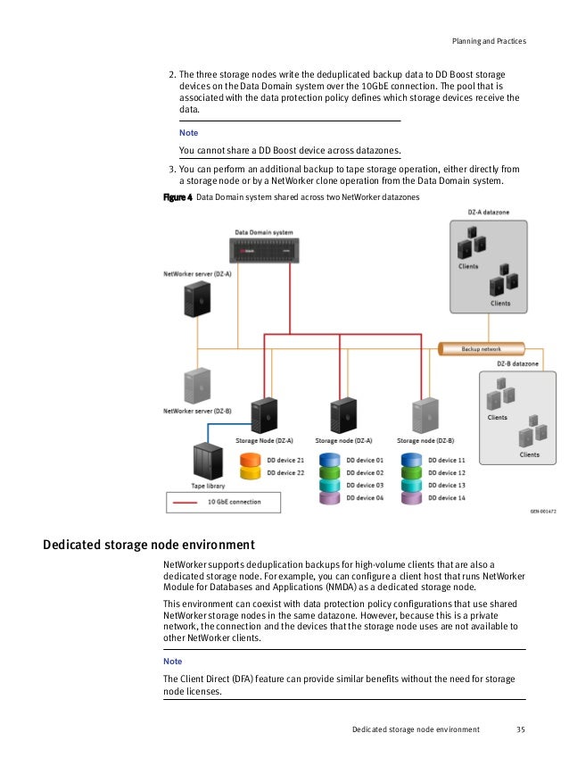 Emc data domain® boost integration guide