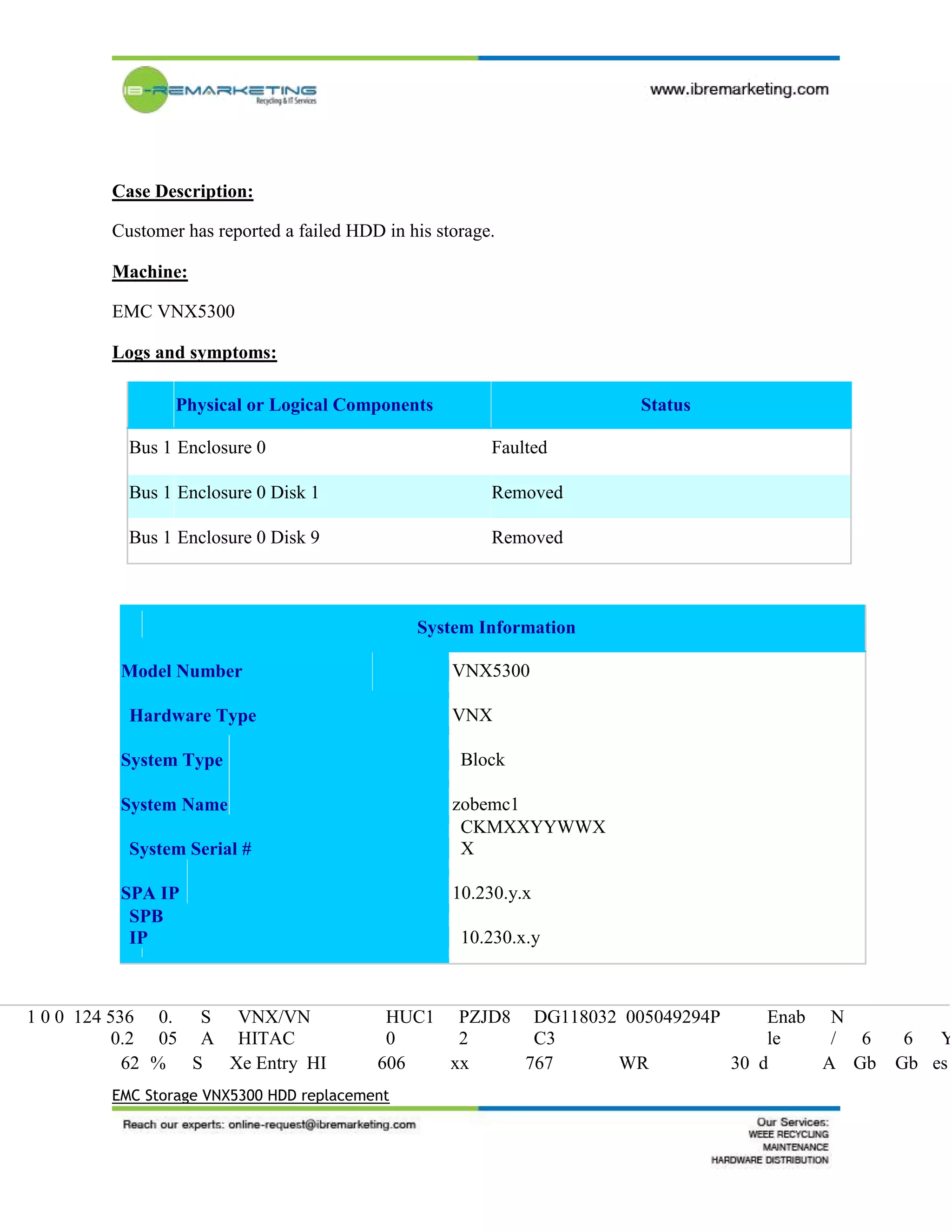 EMC Data Storage Systems PDF