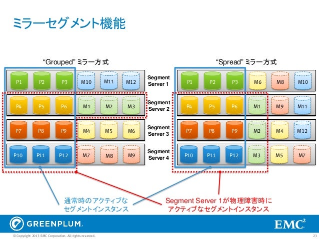Driver Emc Greenplum Jdbc For Windows Xp Download