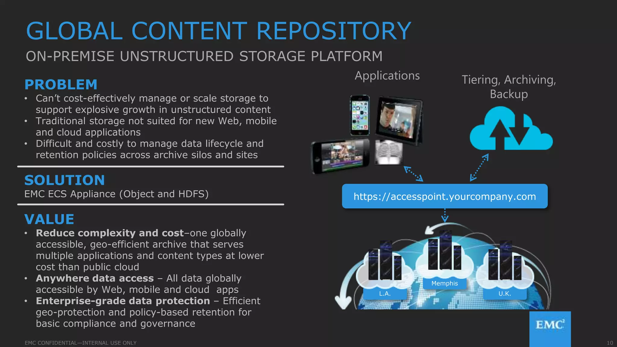10EMC CONFIDENTIAL—INTERNAL USE ONLYEMC CONFIDENTIAL—INTERNAL USE ONLY
GLOBAL CONTENT REPOSITORY
ON-PREMISE UNSTRUCTURED STORAGE PLATFORM
PROBLEM
• Can’t cost-effectively manage or scale storage to
support explosive growth in unstructured content
• Traditional storage not suited for new Web, mobile
and cloud applications
• Difficult and costly to manage data lifecycle and
retention policies across archive silos and sites
SOLUTION
EMC ECS Appliance (Object and HDFS)
VALUE
• Reduce complexity and cost–one globally
accessible, geo-efficient archive that serves
multiple applications and content types at lower
cost than public cloud
• Anywhere data access – All data globally
accessible by Web, mobile and cloud apps
• Enterprise-grade data protection – Efficient
geo-protection and policy-based retention for
basic compliance and governance
https://accesspoint.yourcompany.com
U.K.L.A.
Memphis
Applications Tiering, Archiving,
Backup
 