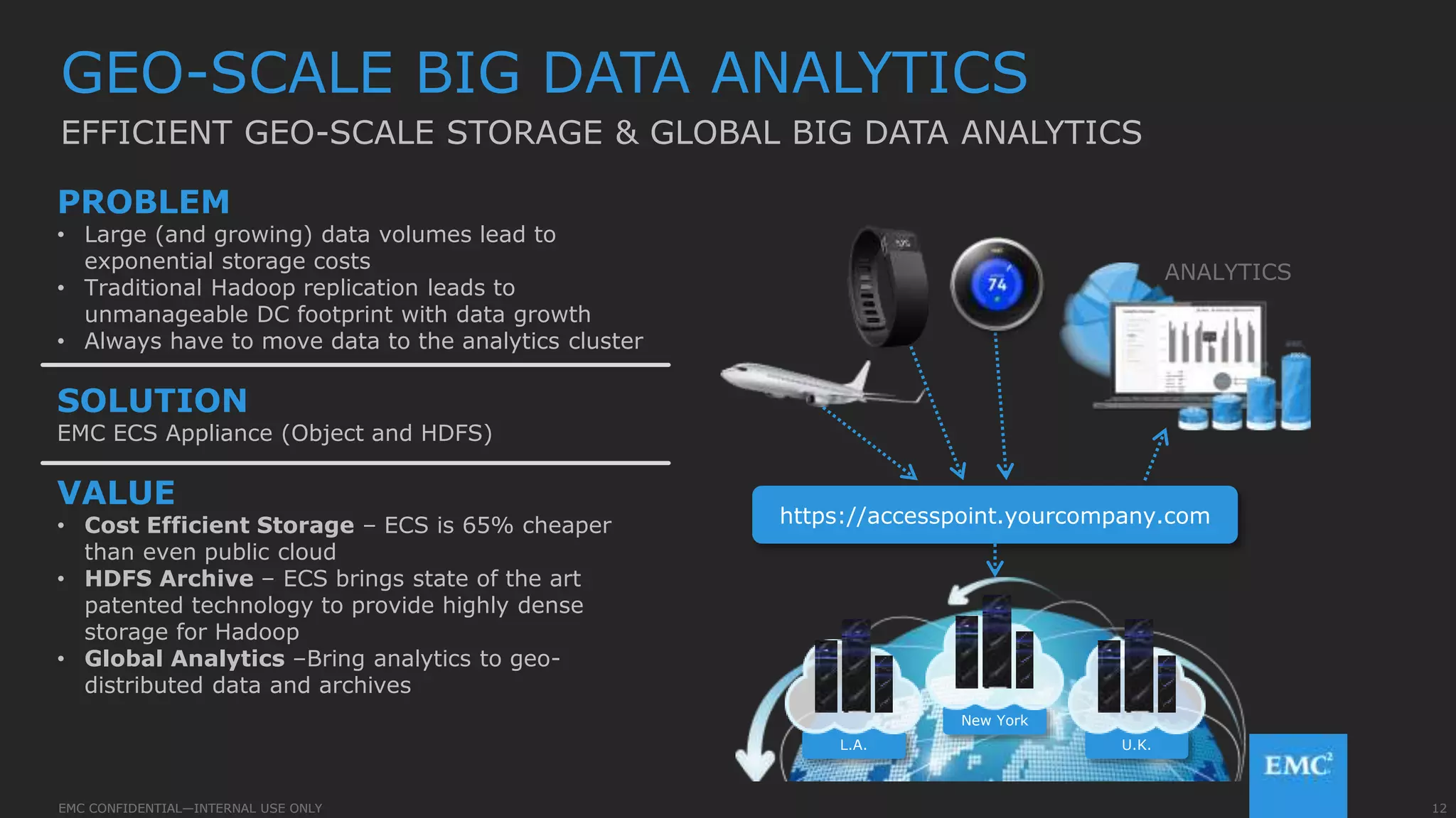 12EMC CONFIDENTIAL—INTERNAL USE ONLYEMC CONFIDENTIAL—INTERNAL USE ONLY
GEO-SCALE BIG DATA ANALYTICS
EFFICIENT GEO-SCALE STORAGE & GLOBAL BIG DATA ANALYTICS
https://accesspoint.yourcompany.com
U.K.L.A.
New York
ANALYTICS
PROBLEM
• Large (and growing) data volumes lead to
exponential storage costs
• Traditional Hadoop replication leads to
unmanageable DC footprint with data growth
• Always have to move data to the analytics cluster
SOLUTION
EMC ECS Appliance (Object and HDFS)
VALUE
• Cost Efficient Storage – ECS is 65% cheaper
than even public cloud
• HDFS Archive – ECS brings state of the art
patented technology to provide highly dense
storage for Hadoop
• Global Analytics –Bring analytics to geo-
distributed data and archives
 