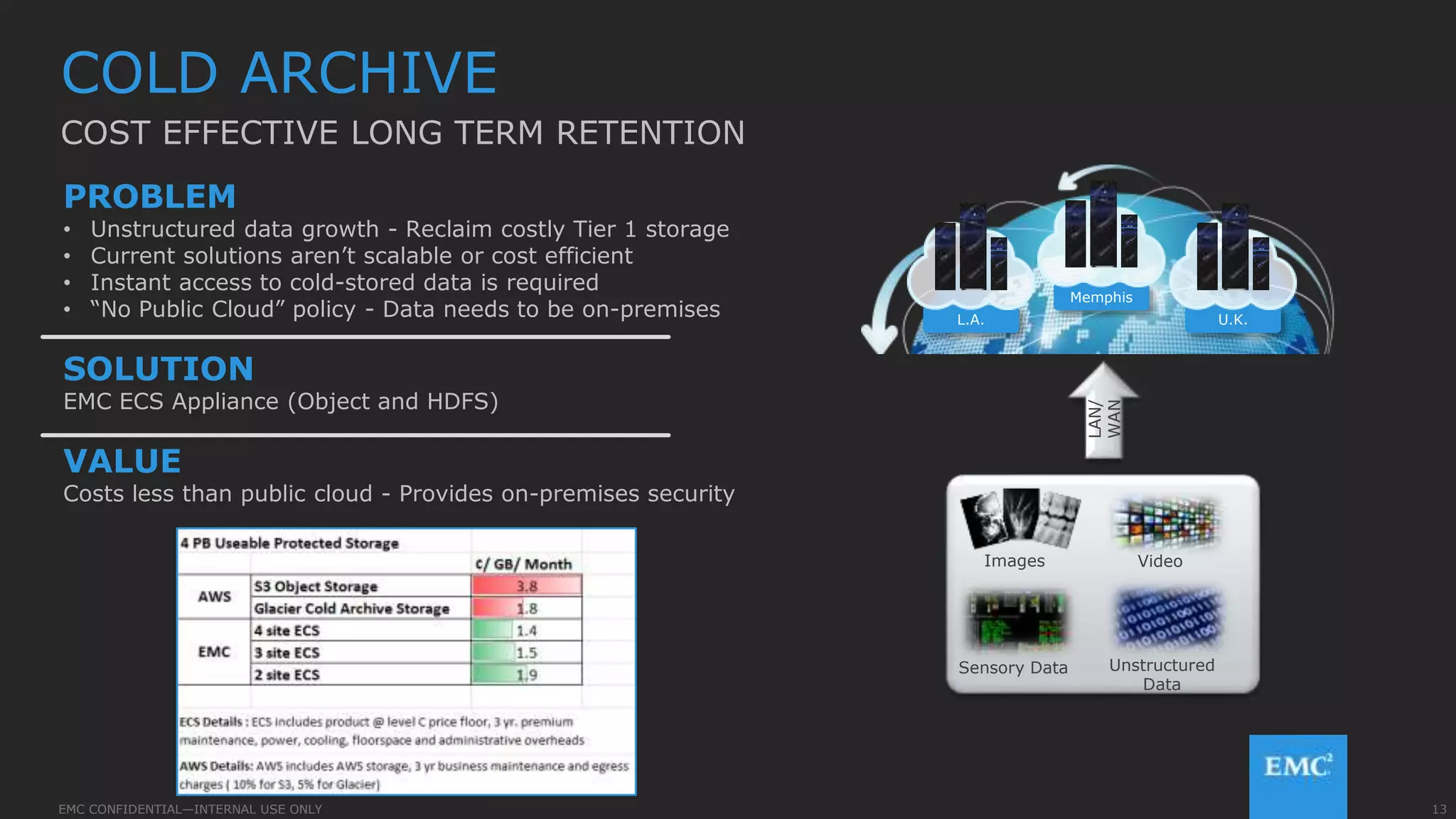 13EMC CONFIDENTIAL—INTERNAL USE ONLYEMC CONFIDENTIAL—INTERNAL USE ONLY
PROBLEM
• Unstructured data growth - Reclaim costly Tier 1 storage
• Current solutions aren’t scalable or cost efficient
• Instant access to cold-stored data is required
• “No Public Cloud” policy - Data needs to be on-premises
SOLUTION
EMC ECS Appliance (Object and HDFS)
VALUE
Costs less than public cloud - Provides on-premises security
U.K.L.A.
Memphis
LAN/
WAN
Video
Unstructured
Data
Sensory Data
Images
COLD ARCHIVE
COST EFFECTIVE LONG TERM RETENTION
 