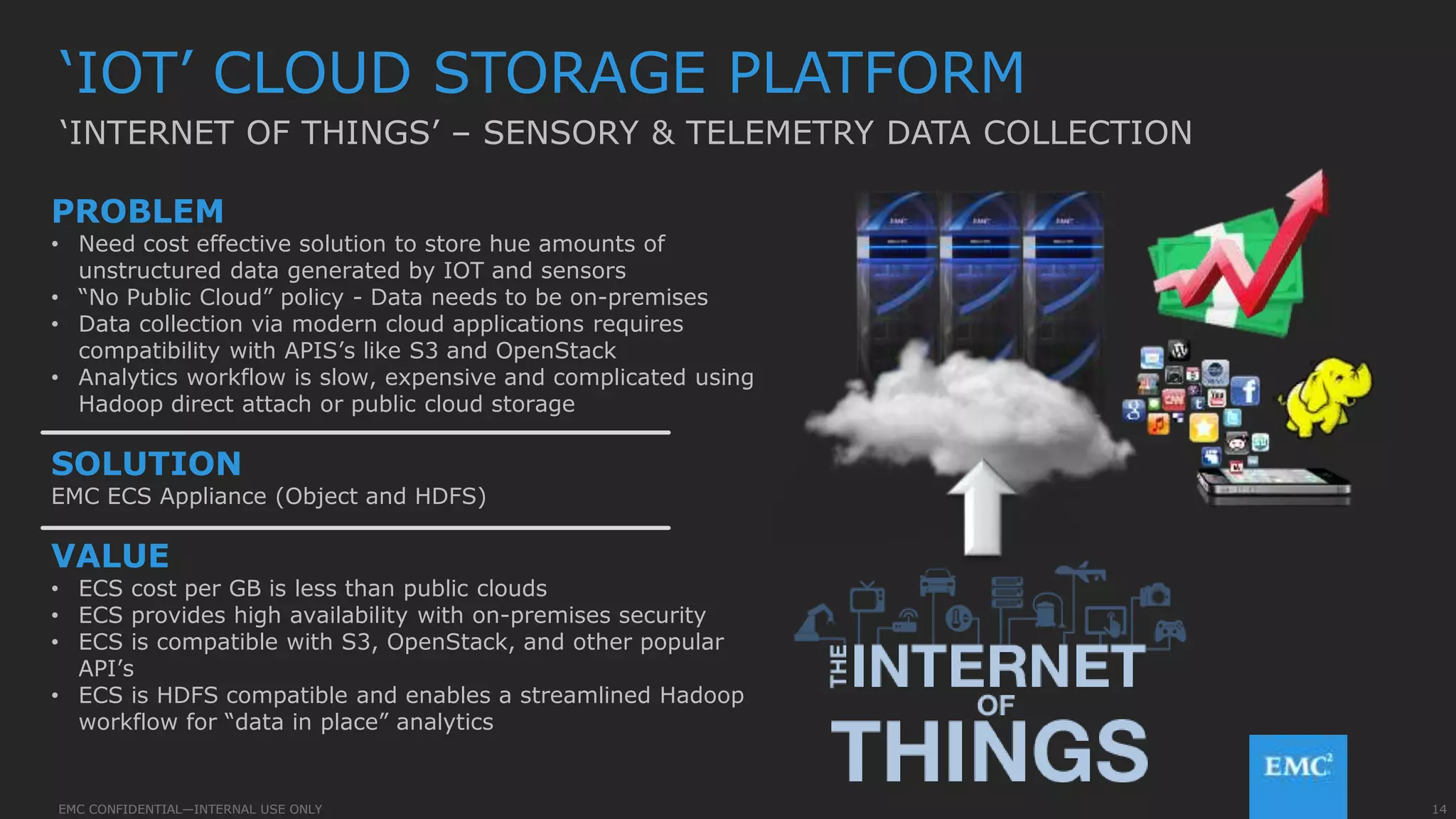 14EMC CONFIDENTIAL—INTERNAL USE ONLYEMC CONFIDENTIAL—INTERNAL USE ONLY
PROBLEM
• Need cost effective solution to store hue amounts of
unstructured data generated by IOT and sensors
• “No Public Cloud” policy - Data needs to be on-premises
• Data collection via modern cloud applications requires
compatibility with APIS’s like S3 and OpenStack
• Analytics workflow is slow, expensive and complicated using
Hadoop direct attach or public cloud storage
SOLUTION
EMC ECS Appliance (Object and HDFS)
VALUE
• ECS cost per GB is less than public clouds
• ECS provides high availability with on-premises security
• ECS is compatible with S3, OpenStack, and other popular
API’s
• ECS is HDFS compatible and enables a streamlined Hadoop
workflow for “data in place” analytics
‘IOT’ CLOUD STORAGE PLATFORM
‘INTERNET OF THINGS’ – SENSORY & TELEMETRY DATA COLLECTION
 