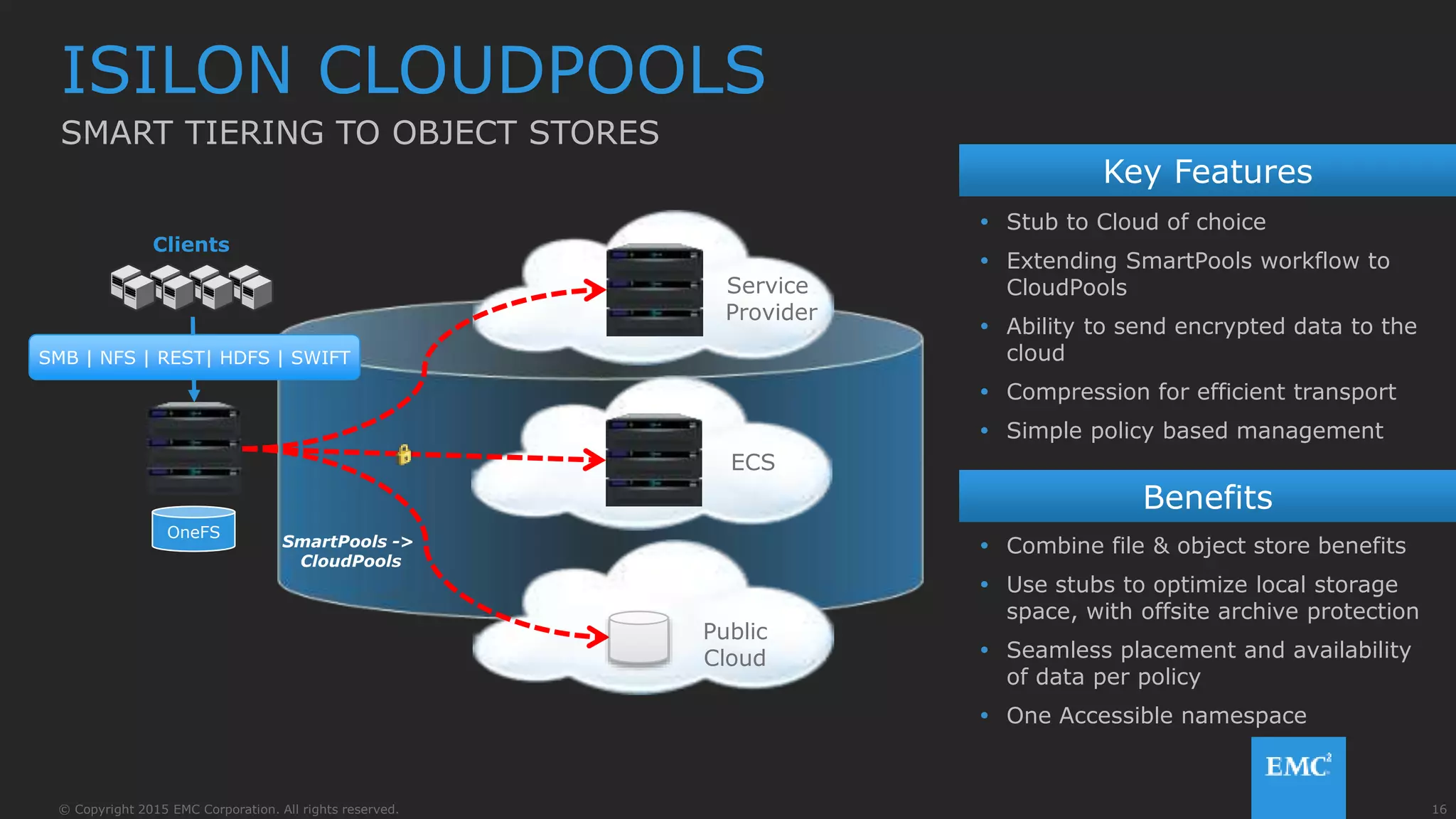 16© Copyright 2015 EMC Corporation. All rights reserved.
ISILON CLOUDPOOLS
SMART TIERING TO OBJECT STORES
Key Features
Benefits
 Stub to Cloud of choice
 Extending SmartPools workflow to
CloudPools
 Ability to send encrypted data to the
cloud
 Compression for efficient transport
 Simple policy based management
 Combine file & object store benefits
 Use stubs to optimize local storage
space, with offsite archive protection
 Seamless placement and availability
of data per policy
 One Accessible namespace
SmartPools ->
CloudPools
Clients
SMB | NFS | REST| HDFS | SWIFT
OneFS
Service
Provider
Public
Cloud
ECS
 