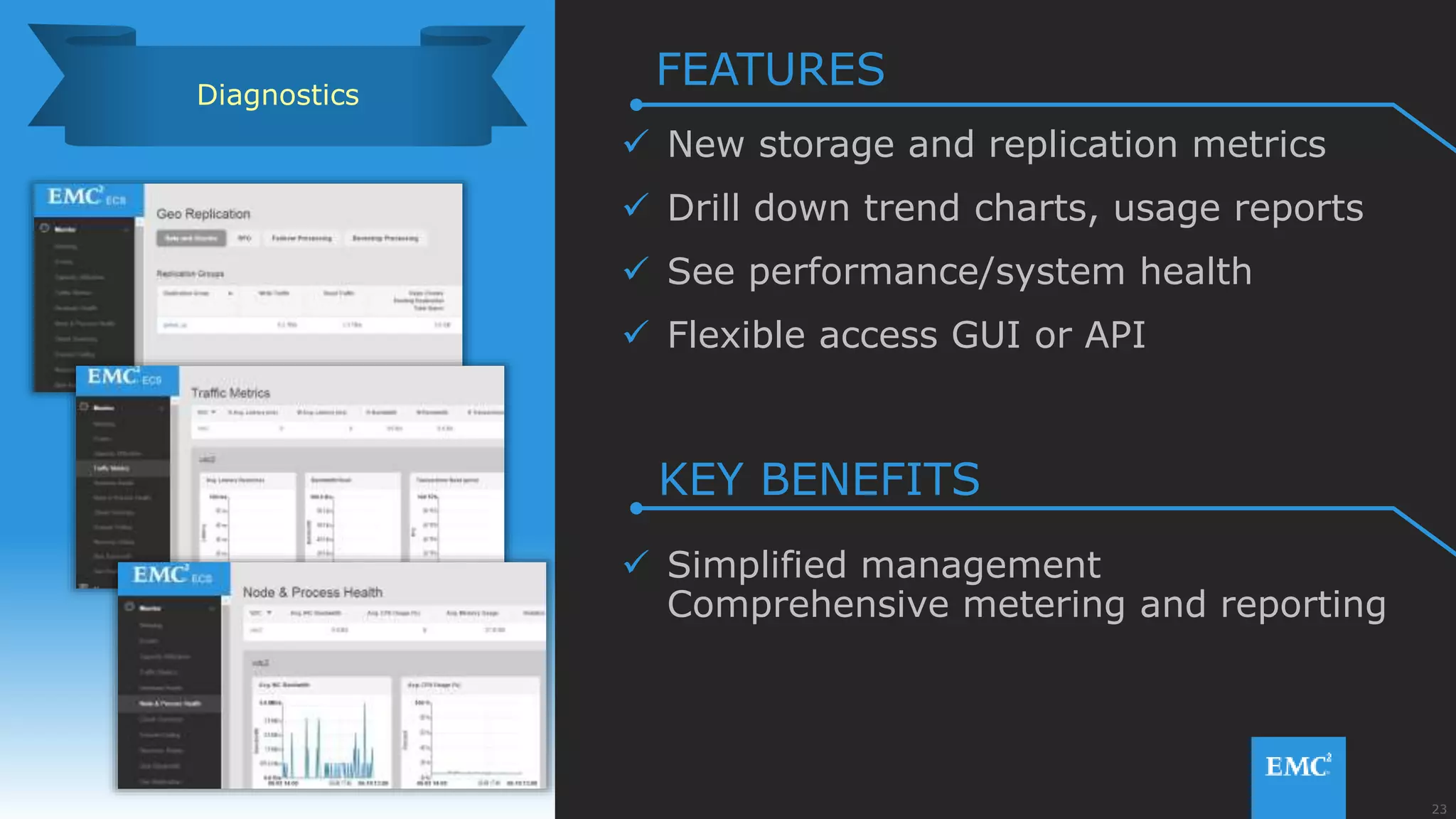 23© Copyright 2015 EMC Corporation. All rights reserved.
 New storage and replication metrics
 Drill down trend charts, usage reports
 See performance/system health
 Flexible access GUI or API
 Simplified management
Comprehensive metering and reporting
Diagnostics
FEATURES
KEY BENEFITS
 