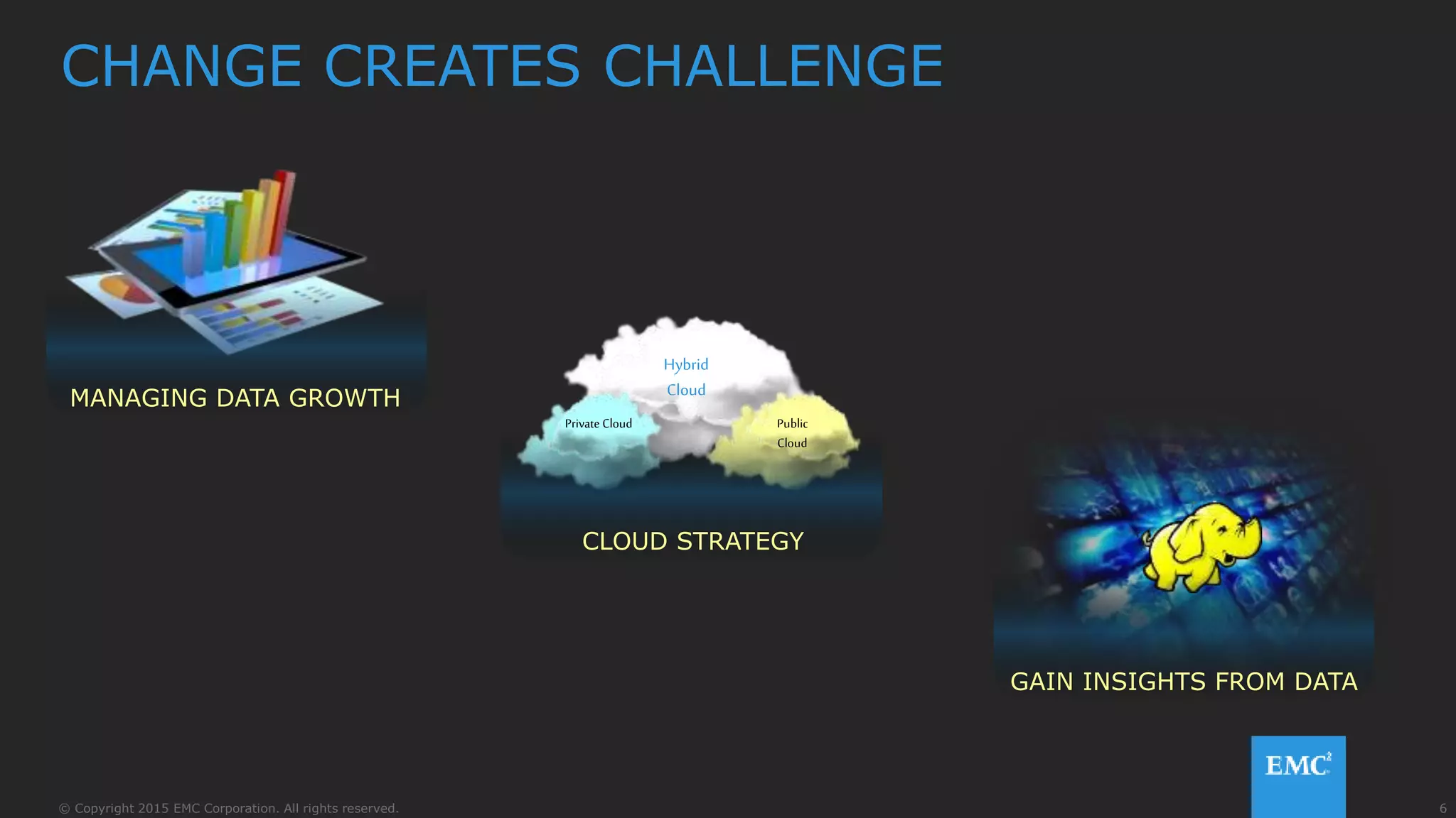 6© Copyright 2015 EMC Corporation. All rights reserved.
CHANGE CREATES CHALLENGE
MANAGING DATA GROWTH
Private Cloud Public
Cloud
Hybrid
Cloud
CLOUD STRATEGY
GAIN INSIGHTS FROM DATA
 
