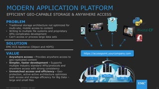 11EMC CONFIDENTIAL—INTERNAL USE ONLYEMC CONFIDENTIAL—INTERNAL USE ONLY
MODERN APPLICATION PLATFORM
EFFICIENT GEO-CAPABLE STORAGE & ANYWHERE ACCESS
https://accesspoint.yourcompany.com
U.K.L.A.
Memphis
PROBLEM
• Traditional storage architecture not optimized for
multi-site, mobile access to content
• Writing to multiple file systems and proprietary
APIs complicates development
• Can’t access or process large data sets
SOLUTION
EMC ECS Appliance (Object and HDFS)
VALUE
• Anywhere access - Provides anywhere access to
geo-replicated content
• Simpler, faster development - Supports
multiple industry standard APIs/protocols and
anywhere access with strong consistency
• Unmatched access and efficiency - Geo-
protection, active-active architecture optimizes
both access and storage efficiency for Big Data –
large and small files
 