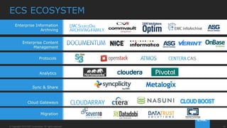 26© Copyright 2015 EMC Corporation. All rights reserved.
ECS ECOSYSTEM
Enterprise Information
Archiving
Enterprise Content
Management
Analytics
Cloud Gateways
Migration
Sync & Share
26© Copyright 2015 EMC Corporation. All rights reserved.
Analytics
Protocols CAS
 