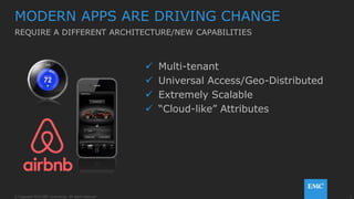 5© Copyright 2015 EMC Corporation. All rights reserved.
MODERN APPS ARE DRIVING CHANGE
REQUIRE A DIFFERENT ARCHITECTURE/NEW CAPABILITIES
 Multi-tenant
 Universal Access/Geo-Distributed
 Extremely Scalable
 “Cloud-like” Attributes
 