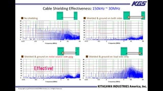 EMC Engineering Seminar - Shielding | PDF