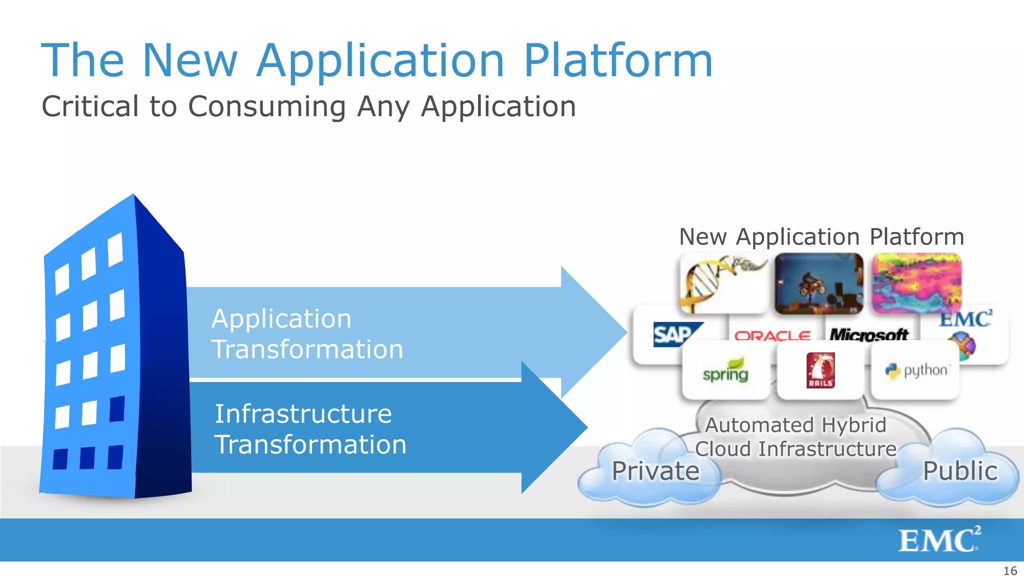 The New Application Platform
Critical to Consuming Any Application



                                             New Application Platform


           Application
           Transformation

           Infrastructure                      Automated Hybrid
           Transformation                     Cloud Infrastructure
                                        Private                      Public


                                                                              16
 