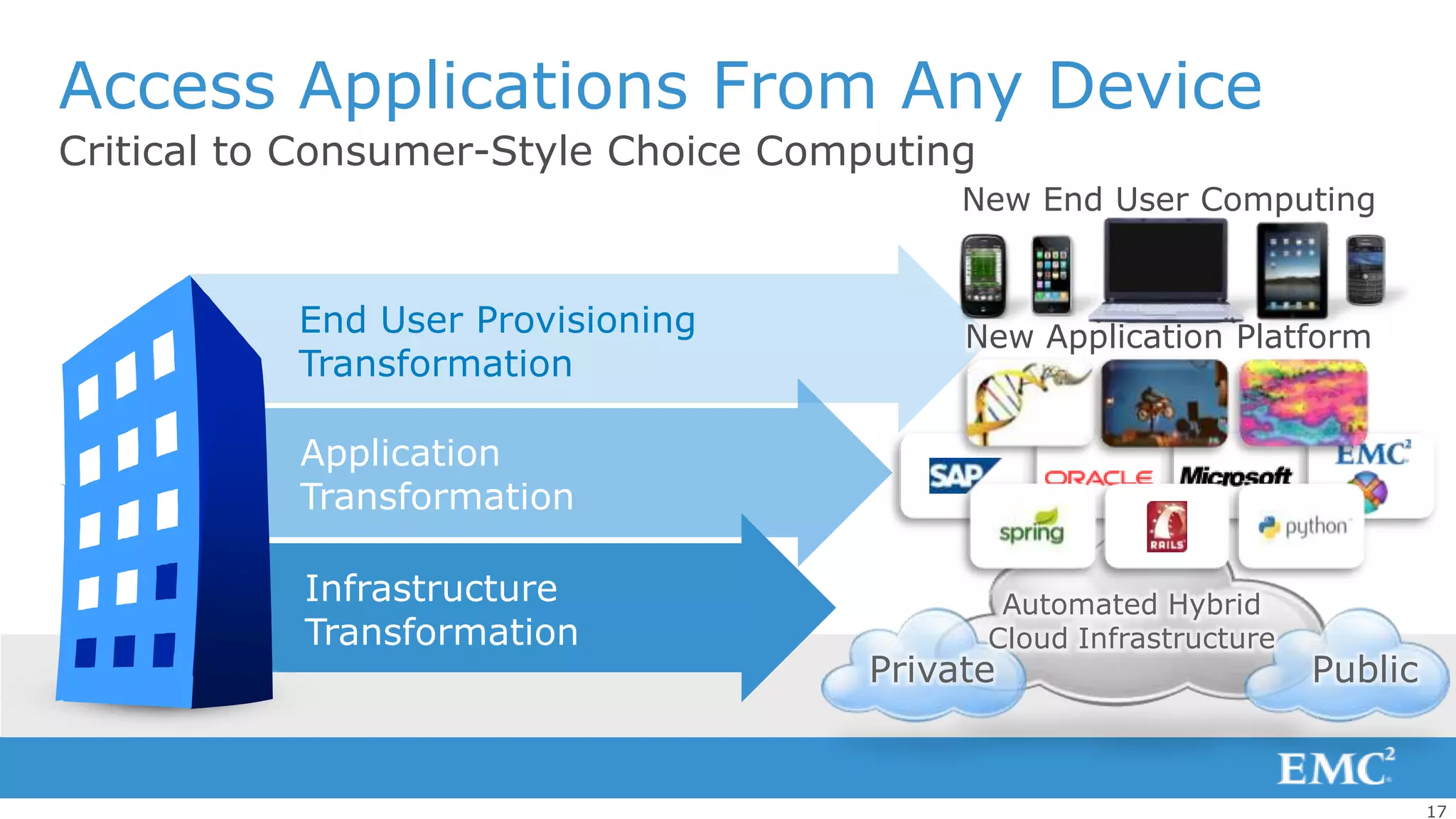 Access Applications From Any Device
Critical to Consumer-Style Choice Computing
                                          New End User Computing


           End User Provisioning          New Application Platform
           Transformation

           Application
           Transformation

           Infrastructure                      Automated Hybrid
           Transformation                     Cloud Infrastructure
                                     Private                         Public


                                                                              17
 