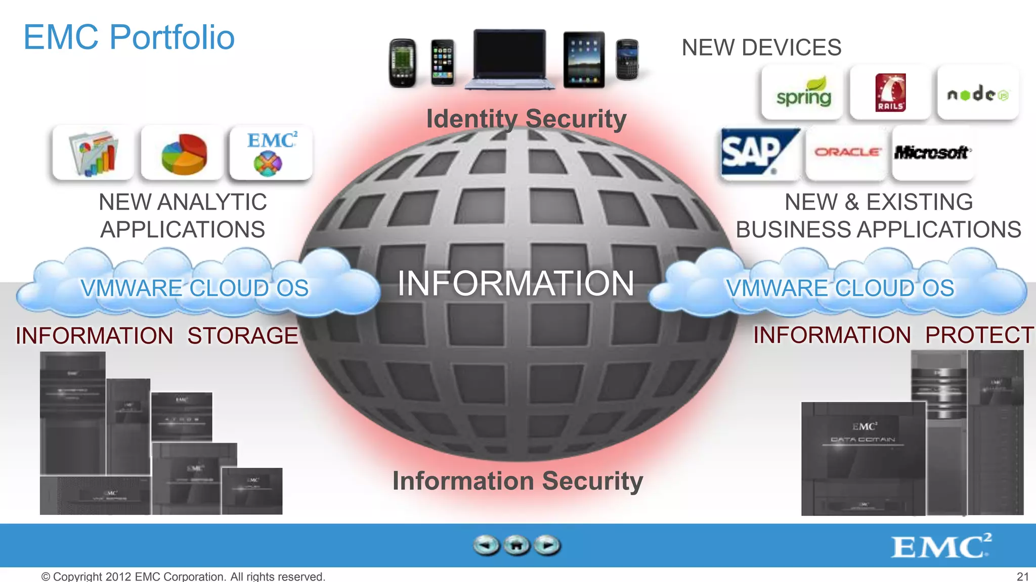 EMC Portfolio                                                                    NEW DEVICES


                                                            Identity Security


           NEW ANALYTIC                                                                NEW & EXISTING
           APPLICATIONS                                                             BUSINESS APPLICATIONS

        VMWARE CLOUD OS                                   INFORMATION               VMWARE CLOUD OS

INFORMATION STORAGE                                                                  INFORMATION PROTECTI




                                                          Information Security


 © Copyright 2012 EMC Corporation. All rights reserved.                                                 21
 