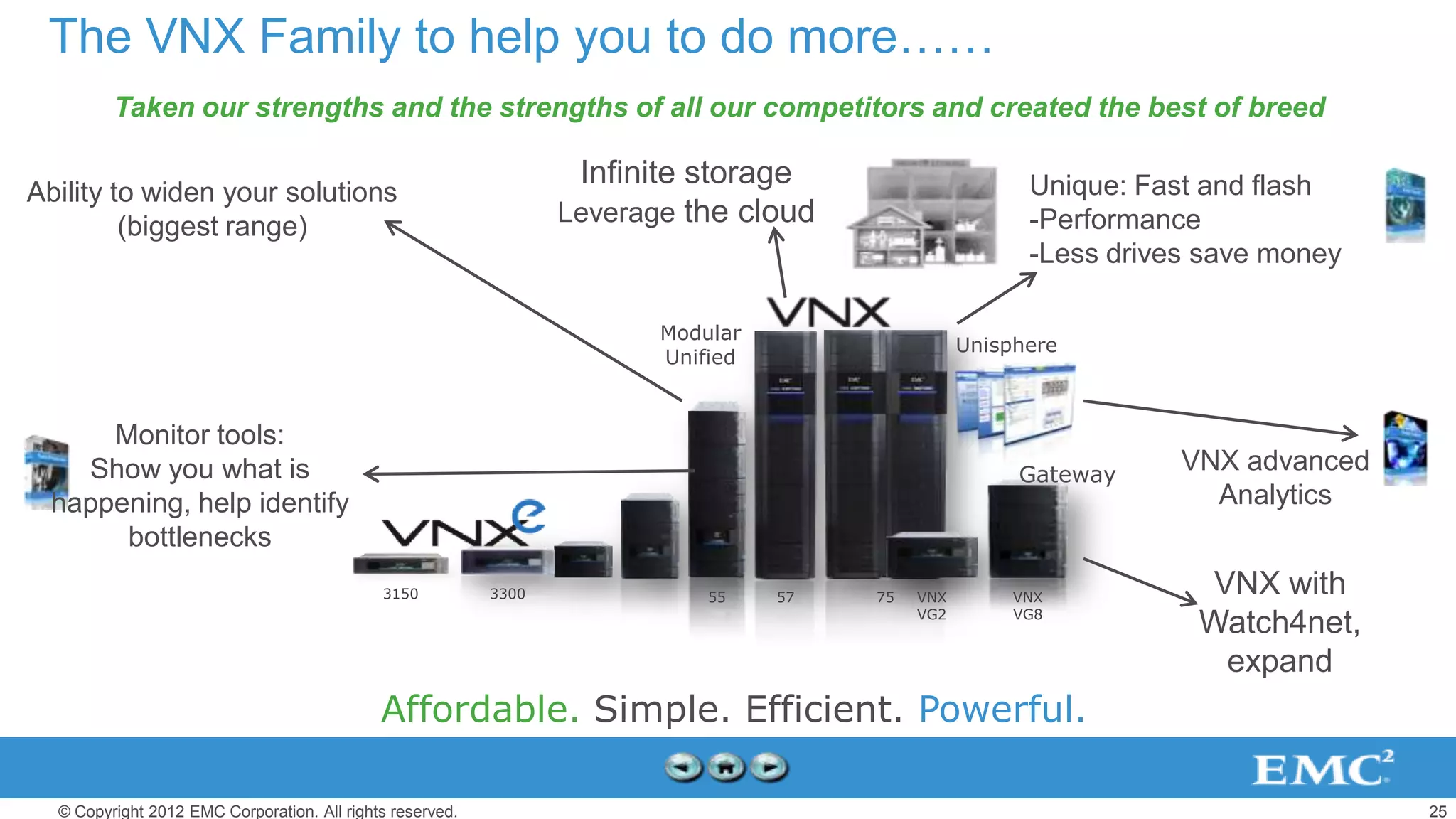 The VNX Family to help you to do more……
         Taken our strengths and the strengths of all our competitors and created the best of breed

                                                                   Infinite storage                      Unique: Fast and flash
Ability to widen your solutions
         (biggest range)                                          Leverage the cloud                     -Performance
                                                                                                         -Less drives save money

                                                                         Modular
                                                                                                   Unisphere
                                                                         Unified


      Monitor tools:
    Show you what is                                                                                    Gateway
                                                                                                                    VNX advanced
  happening, help identify                                                                                            Analytics
       bottlenecks
                                             3150          3300              55    57   75   VNX        VNX
                                                                                                                      VNX with
                                                                                             VG2        VG8
                                                                                                                     Watch4net,
                                                                                                                       expand
                                             Affordable. Simple. Efficient. Powerful.

  © Copyright 2012 EMC Corporation. All rights reserved.                                                                           25
 