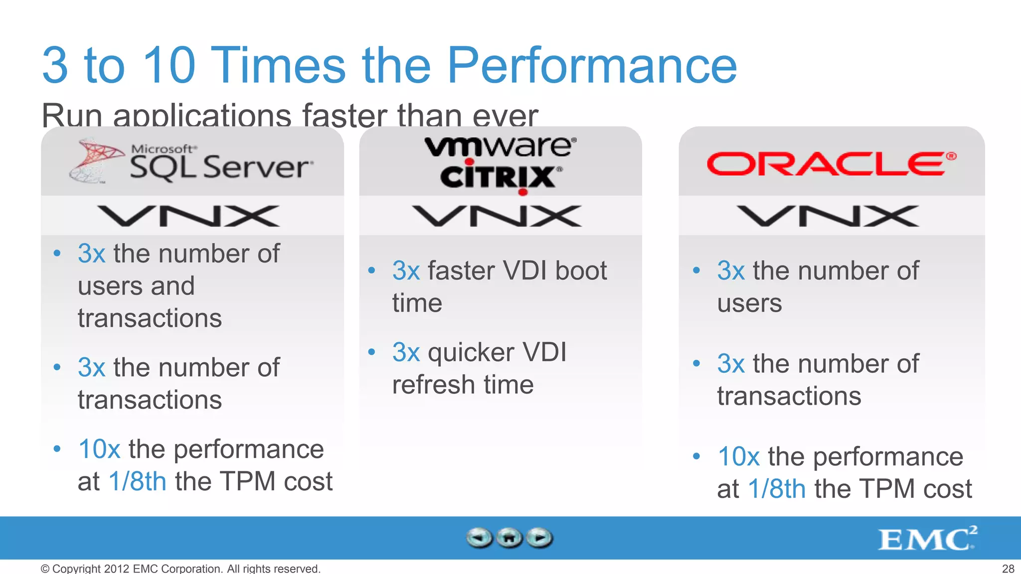 3 to 10 Times the Performance
Run applications faster than ever


  • 3x the number of
                                                         • 3x faster VDI boot   • 3x the number of
    users and
                                                           time                   users
    transactions
                                                         • 3x quicker VDI       • 3x the number of
  • 3x the number of
                                                           refresh time           transactions
    transactions
  • 10x the performance                                                         • 10x the performance
    at 1/8th the TPM cost                                                         at 1/8th the TPM cost

© Copyright 2012 EMC Corporation. All rights reserved.                                                    28
 