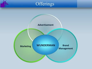 Offerings



             Advertisement




Marketing   WUNDERMAN          Brand
                             Management
 