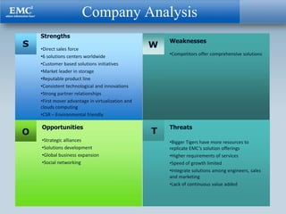 Company Analysis
    Strengths
                                                       Weaknesses
S   •Direct sales force
                                                   W
    •6 solutions centers worldwide                     •Competitors offer comprehensive solutions
    •Customer based solutions initiatives
    •Market leader in storage
    •Reputable product line
    •Consistent technological and innovations
    •Strong partner relationships
    •First mover advantage in virtualization and
    clouds computing
    •CSR – Environmental friendly

    Opportunities                                      Threats
O                                                  T
    •Strategic alliances                               •Bigger Tigers have more resources to
    •Solutions development                             replicate EMC’s solution offerings
    •Global business expansion                         •Higher requirements of services
    •Social networking                                 •Speed of growth limited
                                                       •Integrate solutions among engineers, sales
                                                       and marketing
                                                       •Lack of continuous value added
 