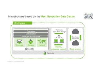 Infrastructure based on the Next Generation Data Centre 
Infrastructure 
 