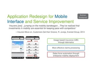Business 
Development 
Application Redesign for Mobile 
Interface and Service Improvement 
“Insurers [are]…jumping on the mobility bandwagon…They’ve realized that 
investments in mobility are essential for keeping pace with competitors” 
– Insurers Move on, Customers Get their Groove, R. Juneja, Everest Group, 2014 
Usage based insurance (UBI) 
through telematics 
More effective claims processing 
Sales force automation through 
enterprise mobility deployment 
 