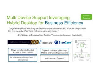 Multi Device Support leveraging 
Hybrid Desktop for Business Efficiency 
“Large enterprises will likely embrace several device types, in order to optimise 
the productivity of all their different user segments.” 
- Eight Steps to Evolving Your Desktop Virtualisation Strategy, Kevin Leahy 
Move from Single Point of 
Access to Multi Device 
Increased Availability from IT 
Operations 
Support for Legacy Desktop, 
Mobile and Cloud Applications 
Multi-tenancy Support 
Business 
Operations 
 