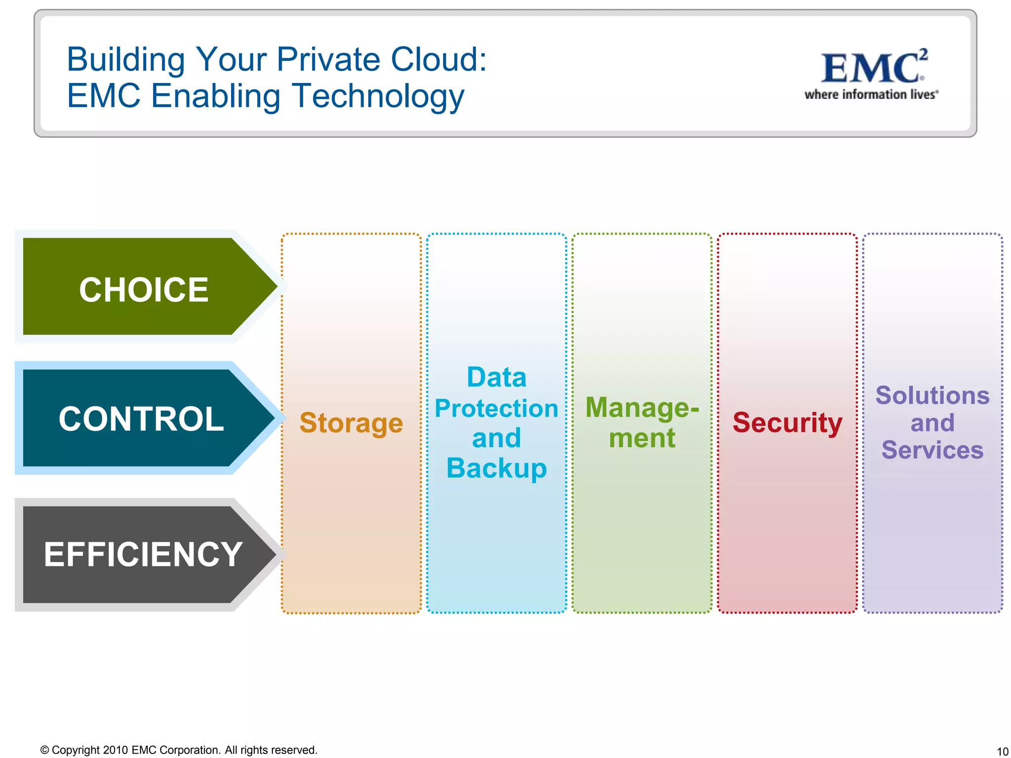 Standardize infrastructure & process