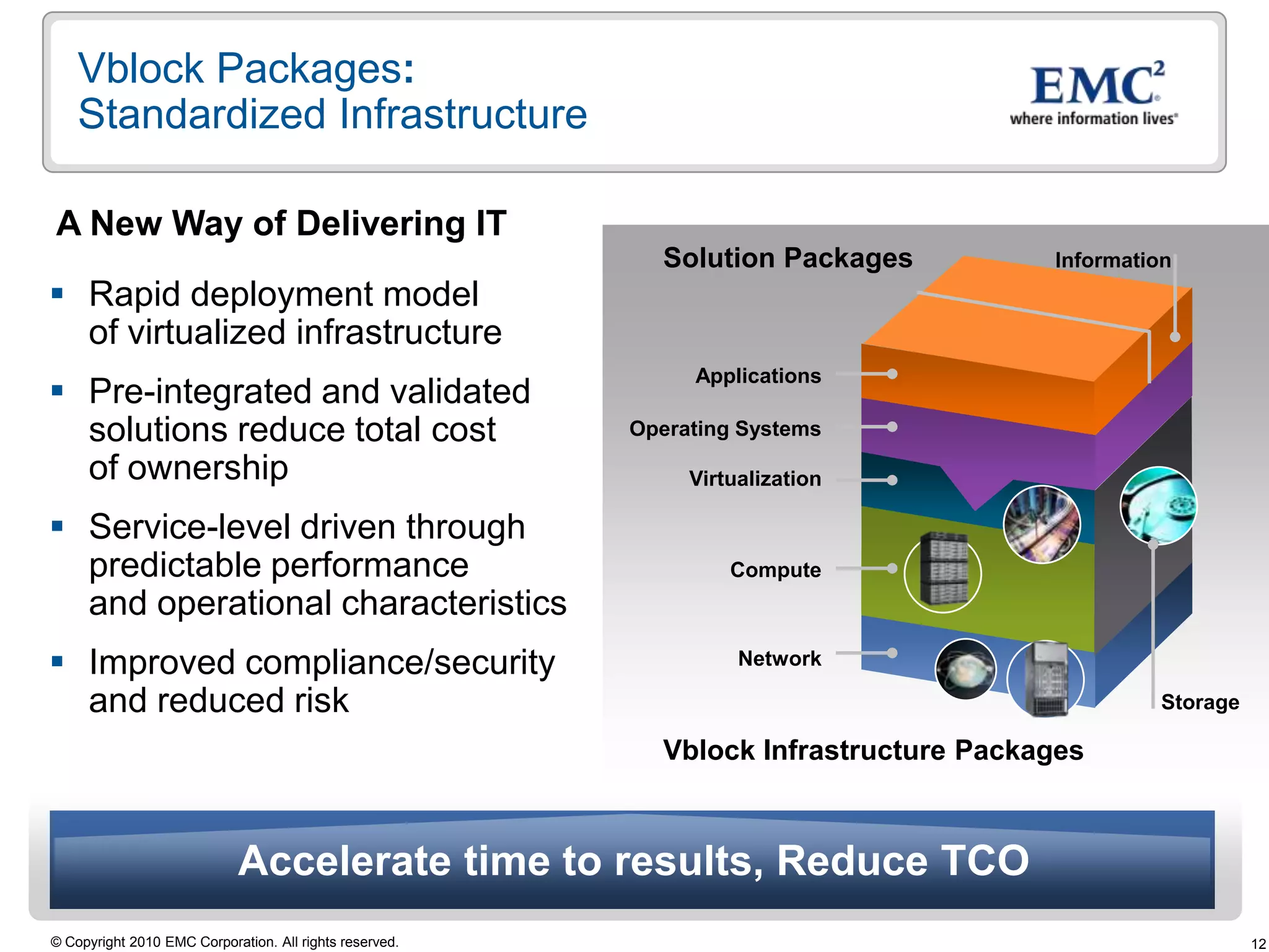 Flexible, Agile IT-as-a-Service23%ApplicationInvestment42%Infrastructure Maintenance30%ApplicationMaintenanceSource: VMware Fortune 100 customers.