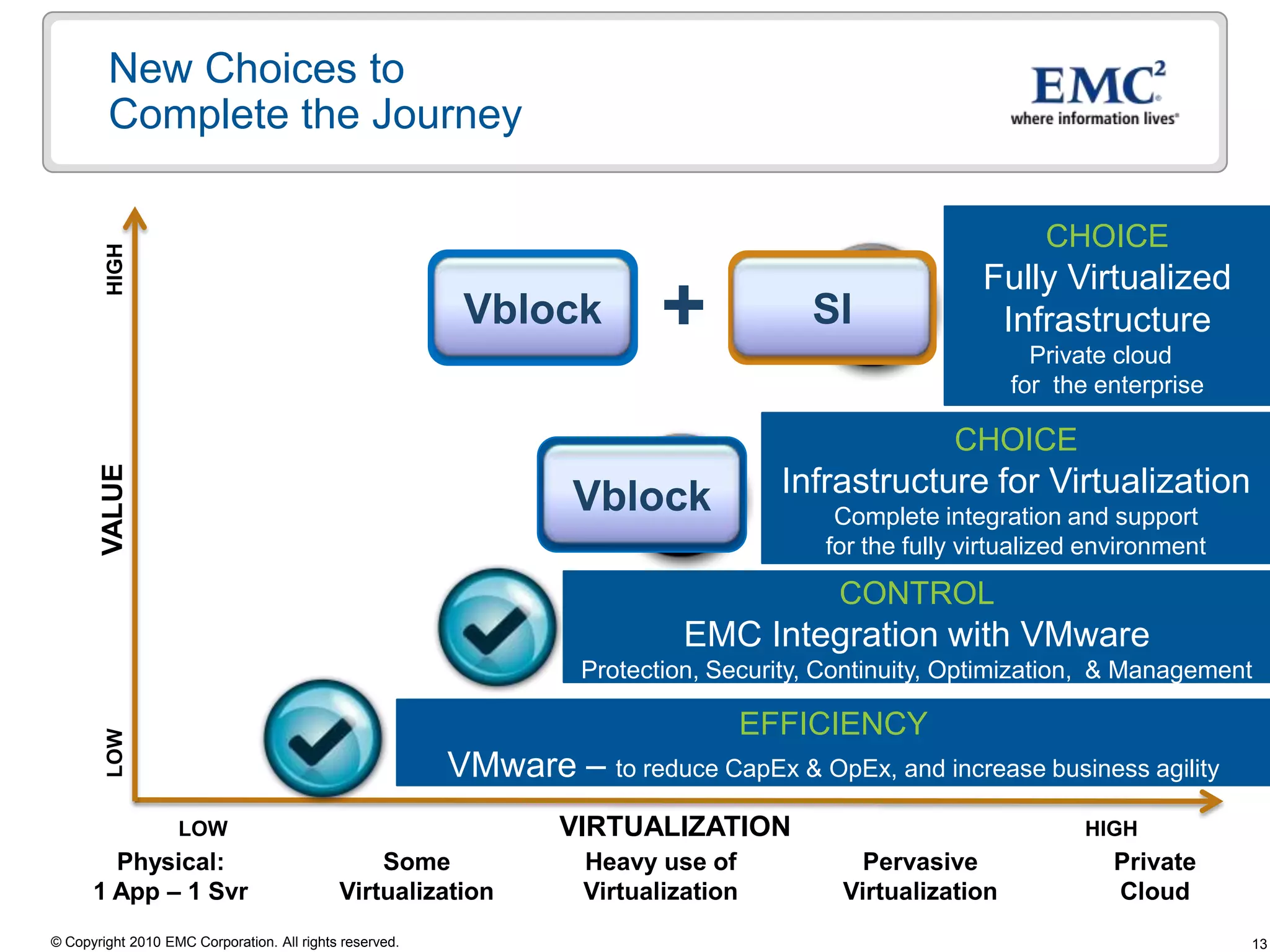 IT ProductionBusiness ProductionIT-As-A-ServiceLower CostsImprove Quality Of ServiceImprove AgilityDevelopment, Test & IT OwnedApplications85%95%Run IT As ABusinessMission CriticalApplications50%30%Platinum15%GoldThe Journey to The Private Cloud