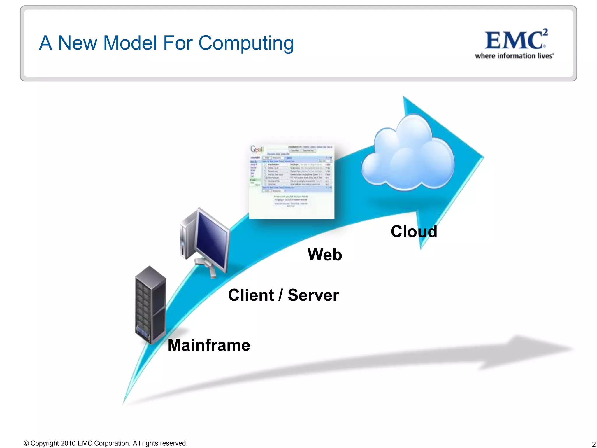 CloudWebClient / ServerMainframeA New Model For Computing