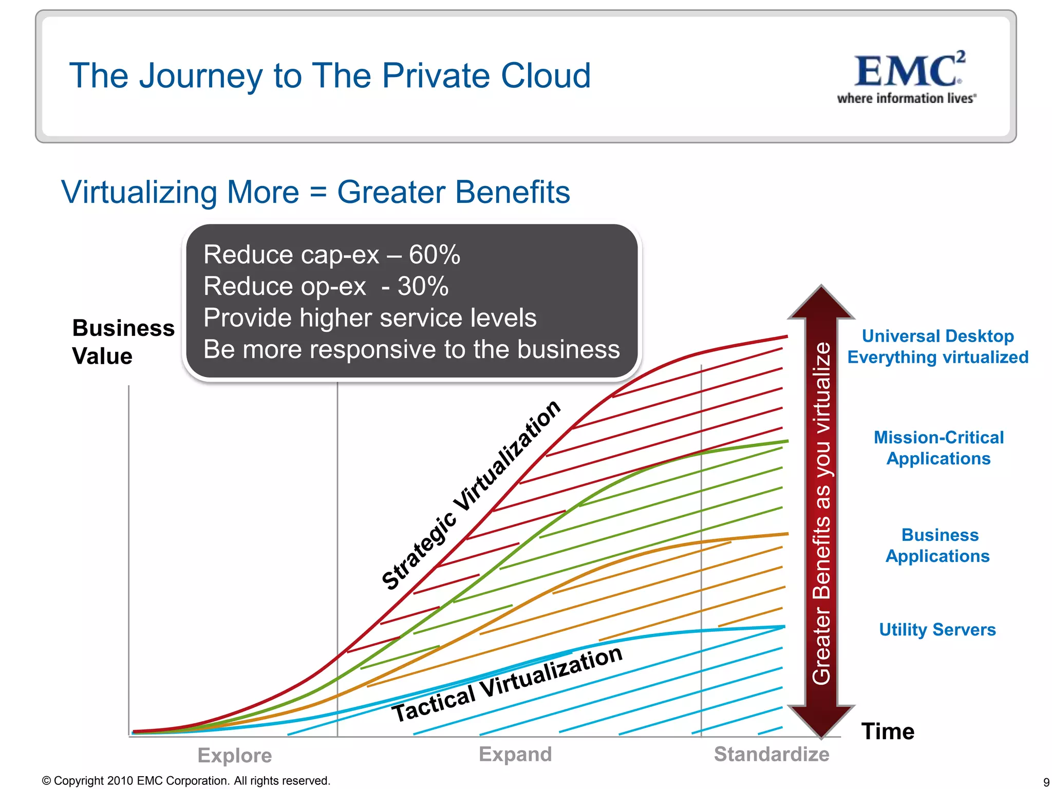 Improved quality of service