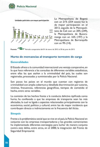 Policía Nacional
86
La Metropolitana de Bogotá
con un 21% (254 casos) fue la
de mayor participación en el
2013, seguido de...