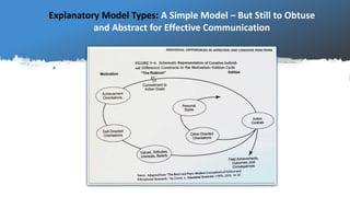 Explanatory Model Types: A Simple Model – But Still to Obtuse
and Abstract for Effective Communication
 