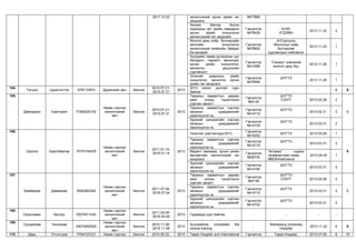 Emch nariin bagts tsag 2013 3r emneleg | PPT