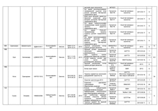 Emch nariin bagts tsag 2013 3r emneleg | PPT