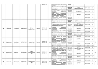 Emch nariin bagts tsag 2013 3r emneleg | PPT