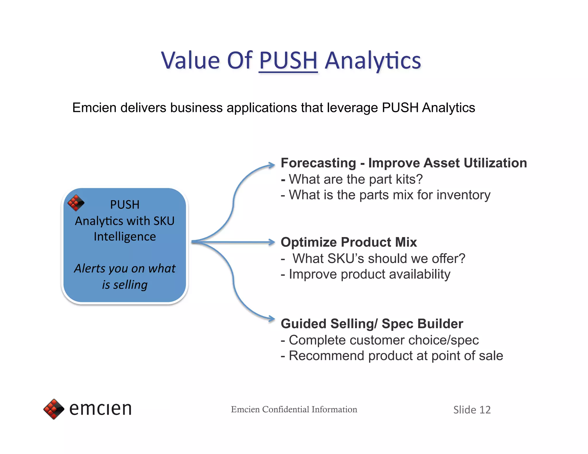 Emcien delivers business applications that leverage PUSH Analytics



                                     Forecasting - Improve Asset Utilization
                                     - What are the part kits?
                                     -  What is the parts mix for inventory
      PUSH 
AnalyIcs with SKU 
   Intelligence                      Optimize Product Mix
                                     -  What SKU’s should we offer?
Alerts you on what                   -  Improve product availability
     is selling 

                                     Guided Selling/ Spec Builder
                                     -  Complete customer choice/spec
                                     -  Recommend product at point of sale


                         Emcien Confidential Information         Slide 12 
 