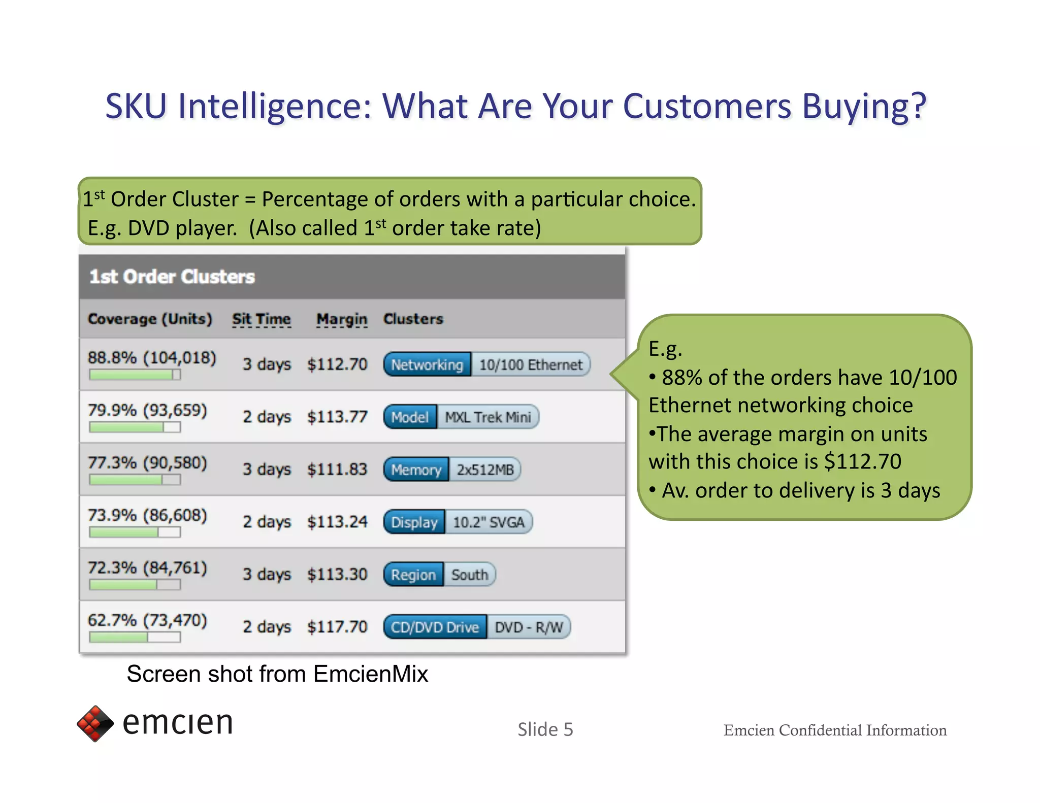 1st Order Cluster = Percentage of orders with a parIcular choice. 
 E.g. DVD player.  (Also called 1st order take rate) 




                                                            E.g. 
                                                            •  88% of the orders have 10/100 
                                                            Ethernet networking choice 
                                                            • The average margin on units 
                                                            with this choice is $112.70 
                                                            •  Av. order to delivery is 3 days 




    Screen shot from EmcienMix

                                              Slide 5                Emcien Confidential Information
 