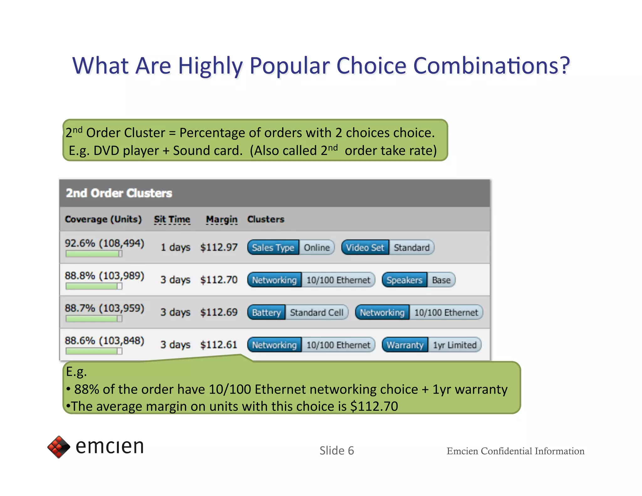 2nd Order Cluster = Percentage of orders with 2 choices choice. 
 E.g. DVD player + Sound card.  (Also called 2nd  order take rate) 




E.g. 
•  88% of the order have 10/100 Ethernet networking choice + 1yr warranty 
• The average margin on units with this choice is $112.70 

                                             Slide 6                  Emcien Confidential Information
 