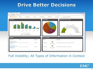 21
Drive Better Decisions
Full Visibility; All Types of Information in Context
 